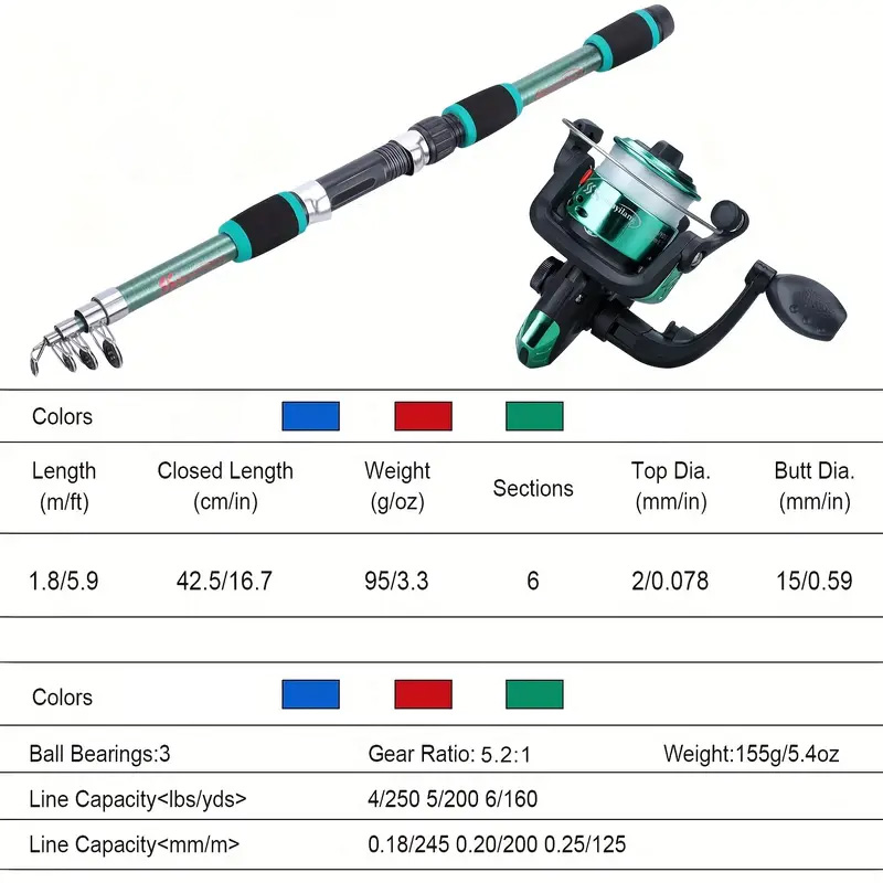 Fishing rod full set, fishing  - Fishing Equipment Line review and price