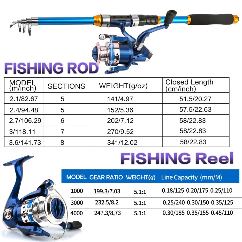 2.1-3.6M Telescopic Glass Fibe - Fishing Equipment Line review and price